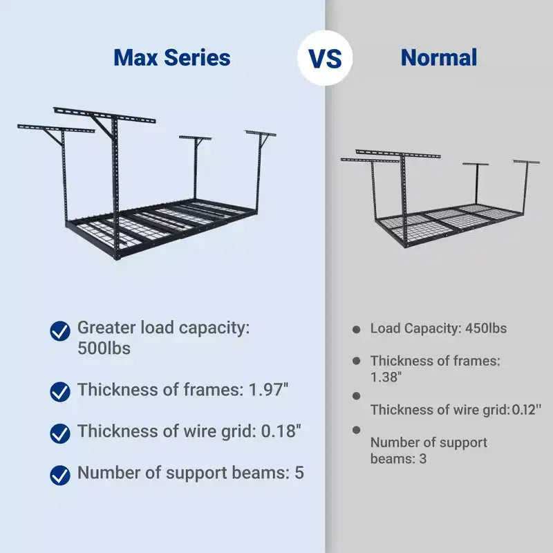 SÉRIE GR MAX