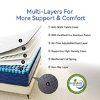 Matelas Hybride Swedrea Fermeté Moyenne Refroidissant en Mousse à Mémoire de Forme Livré en Boîte Noir
