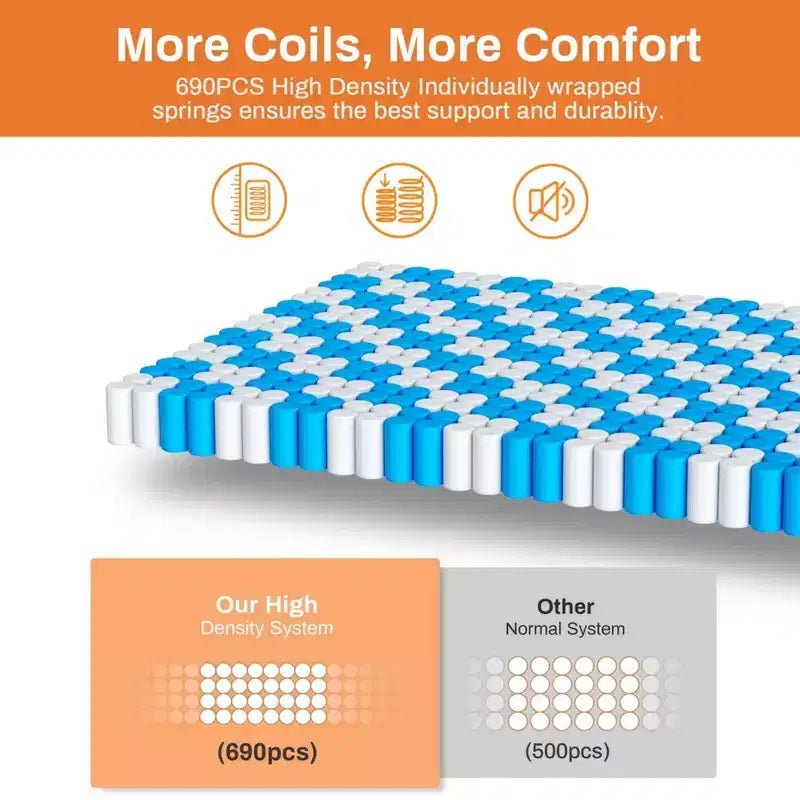 Matelas Queen Size en promotion, matelas hybride Queen Size avec soutien confortable, matelas de lit avec ressorts ensachés individuels pour une isolation des mouvements