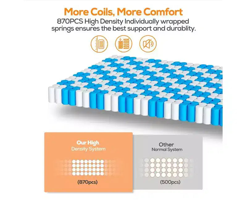 Matelas Grand Lit en solde : Matelas en mousse à mémoire de forme au gel 14 pouces, Technologie de refroidissement, Sensation moyenne, Soulagement de la pression, Certifié CertiPUR-US, 7 couches de mousse