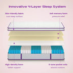 Matelas hybride Sersper 12 Euro Top en mousse à mémoire de forme et ressorts – Compatible avec sommier plateforme, sommier tapissier ou lattes