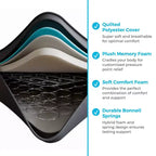 Matelas hybride en mousse à mémoire de forme et gel Linenspa Essentials 12