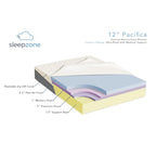 Ensemble matelas en mousse à mémoire de forme 12 pouces Sleep Zone Pacifica et base réglable